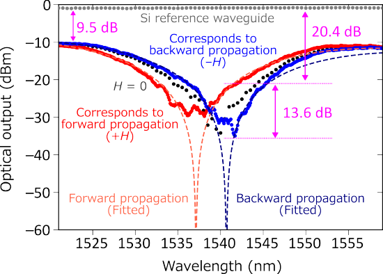 Kyocera_Optical_isolator_test_results_web.png